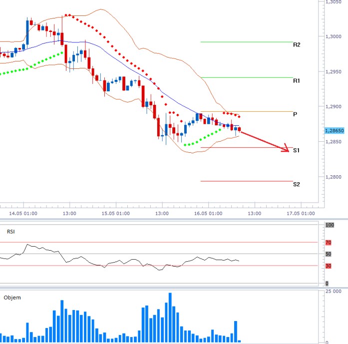 000 eurusd