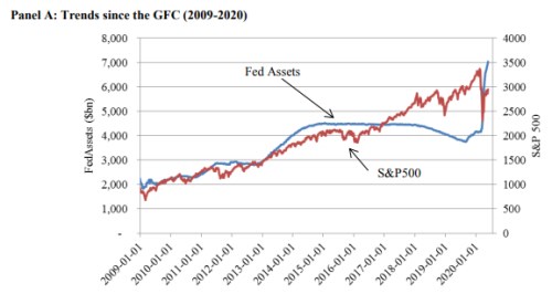 akcie ceny centrální banky FED