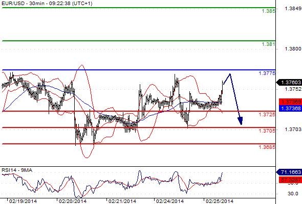 FX_EURUSD_25-02-2014_09-38-35