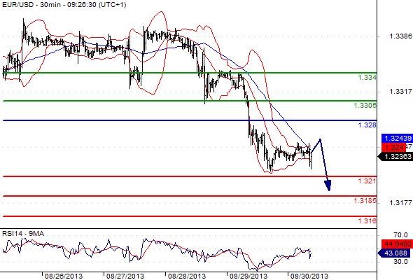 FX_EURUSD_30-08-2013_09-42-04