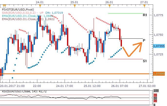 eurusd