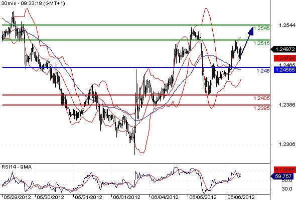 FX_EURUSD_06-06-2012_09-48-50