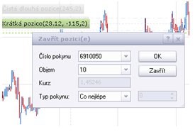 Obchodování z grafu4