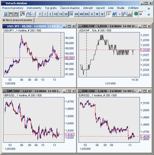 Profesionální graf
