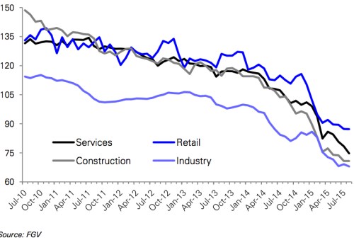 Business confidence BR.png