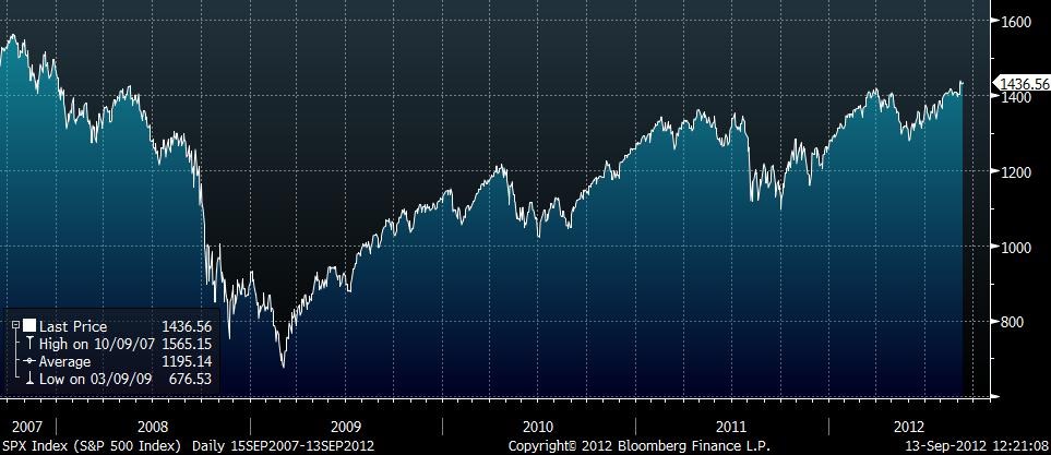 zlato - S&P.jpg