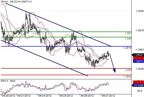 FX_EURUSD_27-09-2012_09-29-44