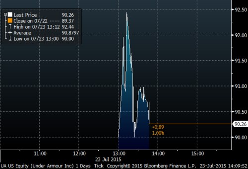 Under armour gip pre.png