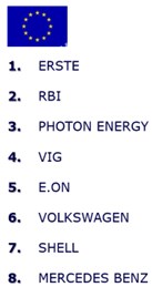 Nejobchodovanější top traded tituly akcie ETF 2022 Patria Finance