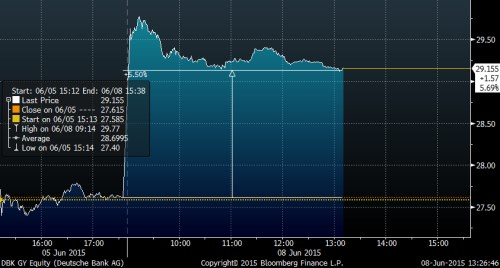 deutsche bank