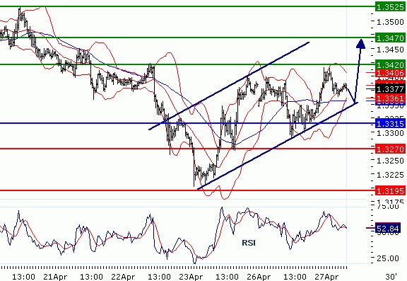 FX27042010_EURUSD