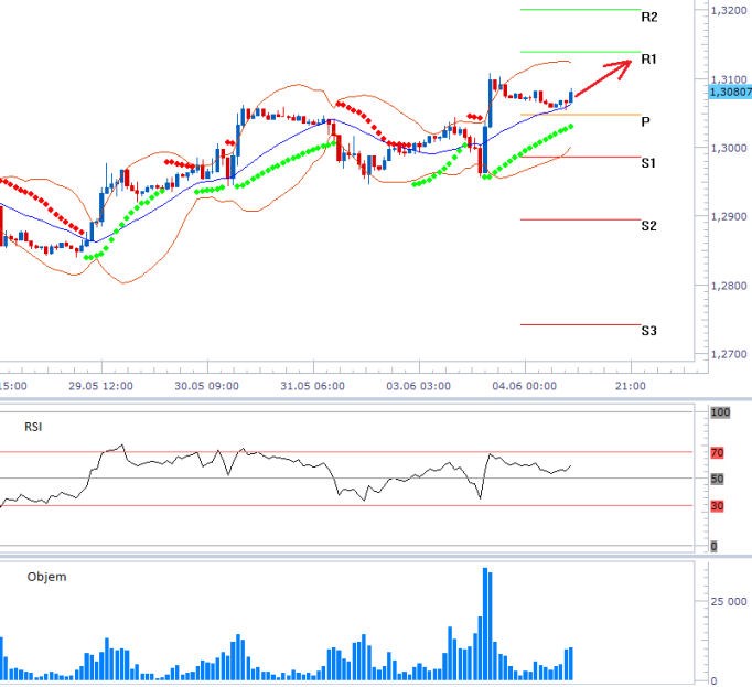 eurusd_04062013