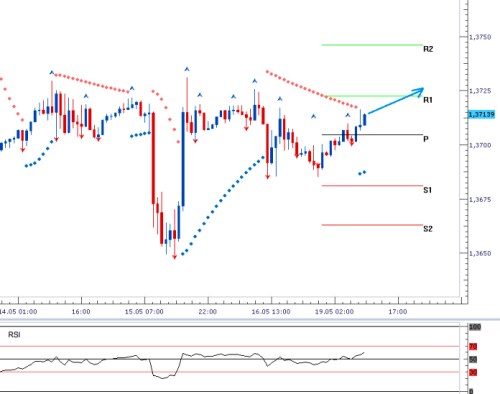 forex