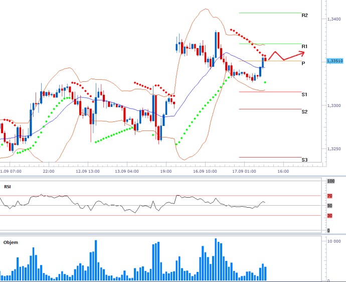 eurusd