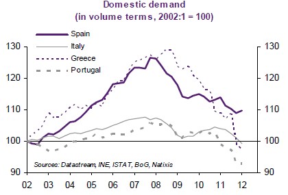 natixis