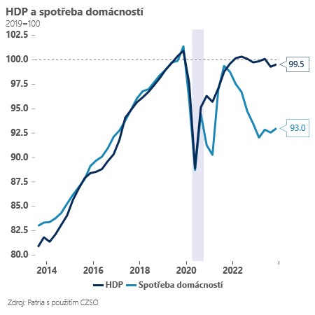 hdp1