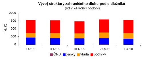 Dluh 1Q - dlužníci.jpg