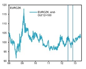 000 eurczk - gs