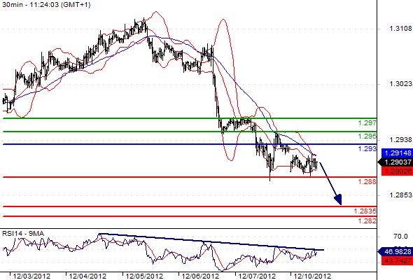 FX_EURUSD_10-12-2012_12-05-51