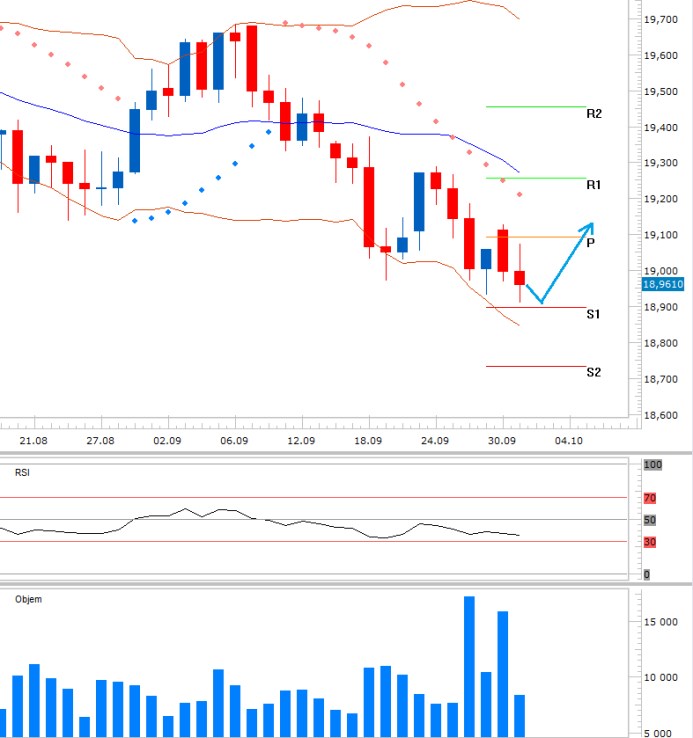 usdczk