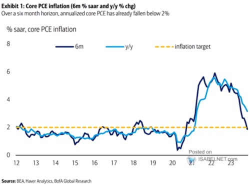 Inflace a monetární politika v letošním roce