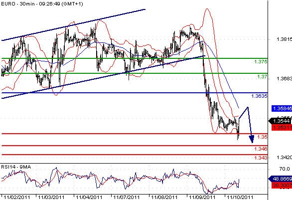 FX_EURUSD_10-11-2011_09-40-12