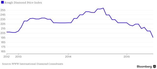 diamond price index.png