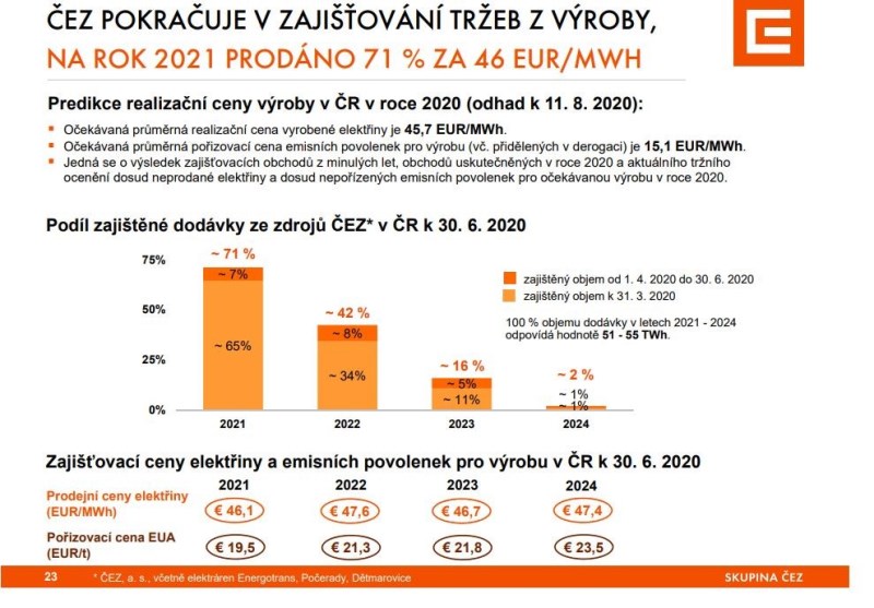 povolenky ceny elektřiny čez novák rozhovor