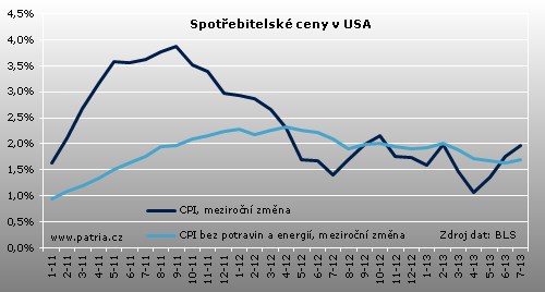 cpi