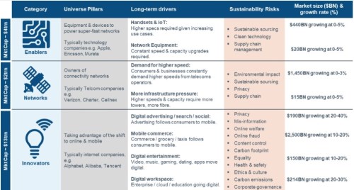 Fidelity technologie 5G