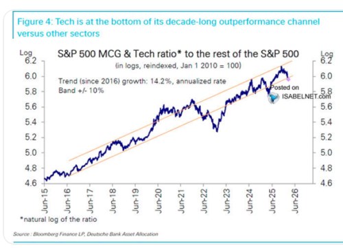 Perly týdne: Zlato roste bez fundamentu a americké akcie stále mají potenciál. Které nejvíc?