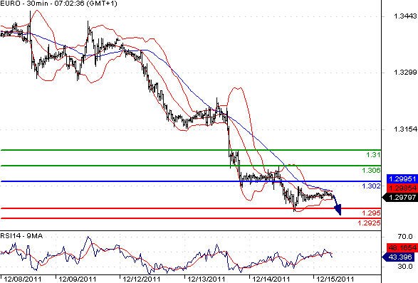 FX_EURUSD_15-12-2011_08-56-47