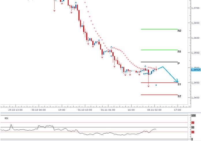 eurusd_04112013