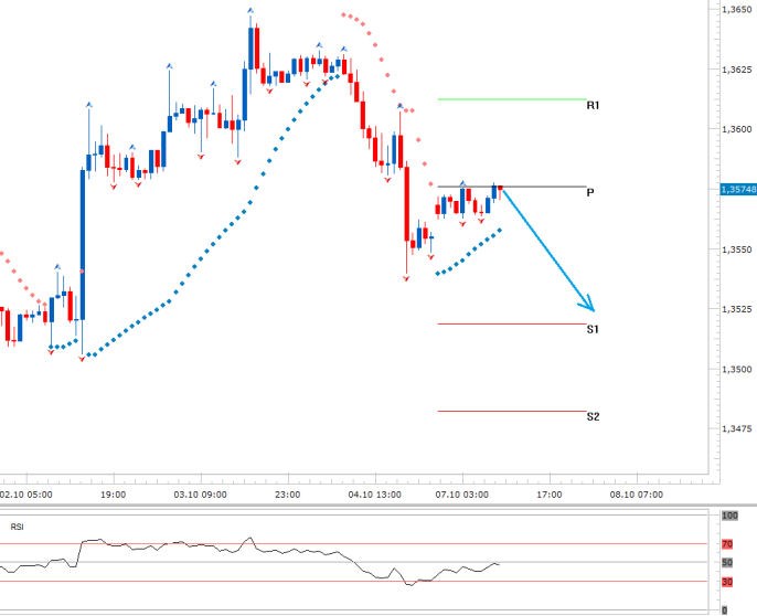 eurusd_07102013