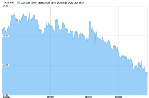 eurczk