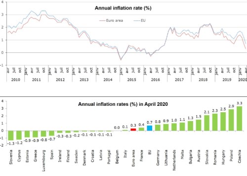 perly týdne inflace eu česko