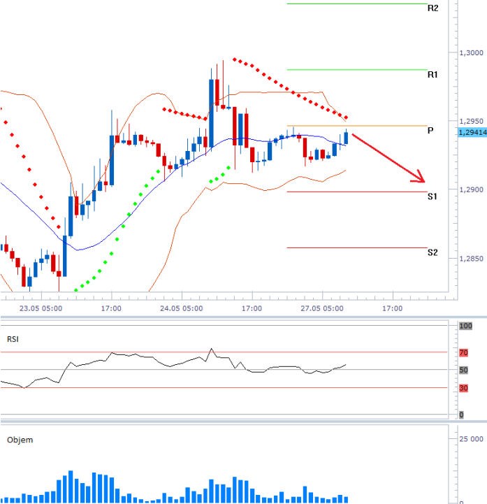 eurusd_27052013