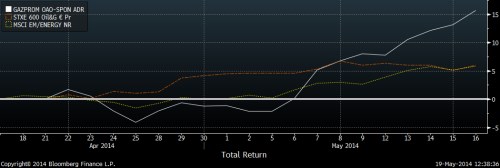 gazprom