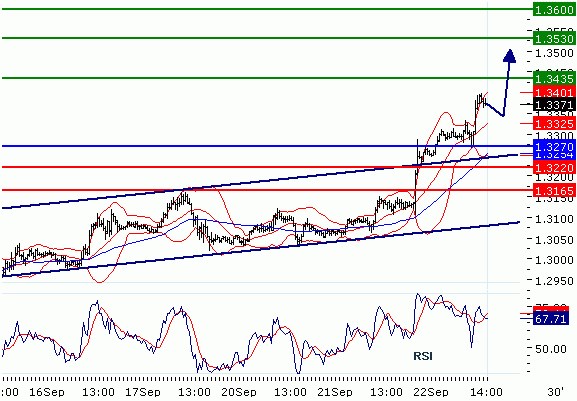 FX2010-09-22_EURUSD_II