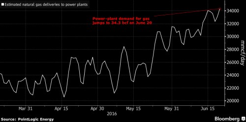 nat gas us.png