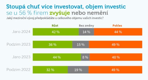 index čsob 2