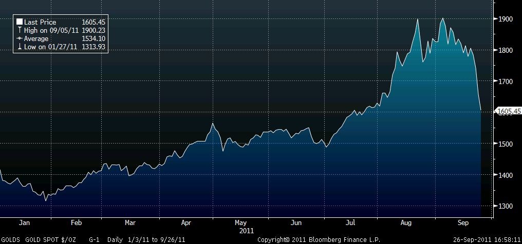 gold2011