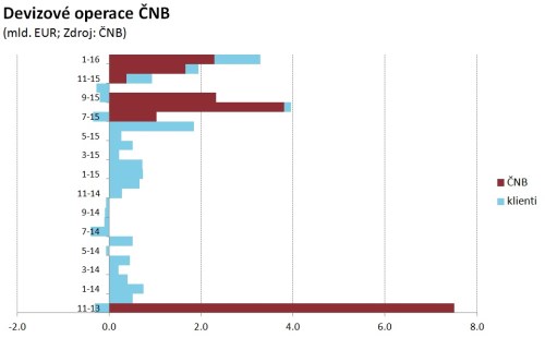 cnb