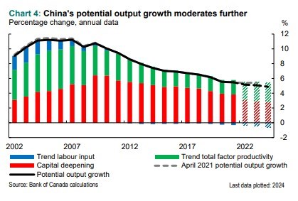 Co v následujících letech dokáže evropská a čínská ekonomika?