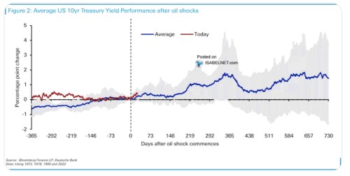 Jak si stojí dolar ve světle úrokových diferenciálů? A co s nimi udělají ceny ropy?