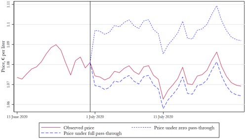ropa ceny nafta benzín