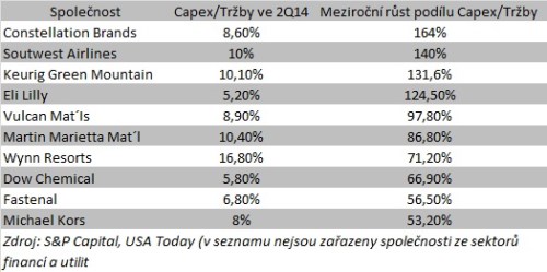 capex