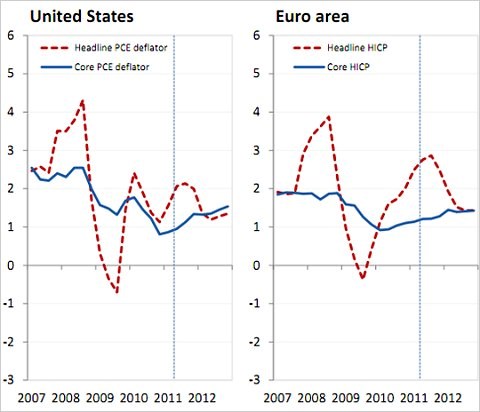 OECD