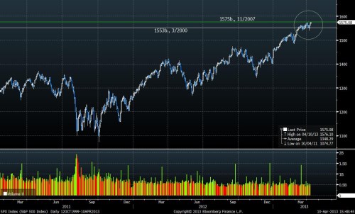 SaP max2