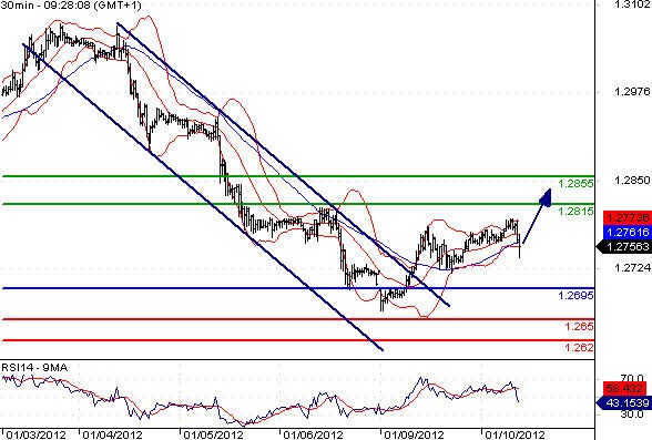 FX_EURUSD_10-01-2012_09-54-12